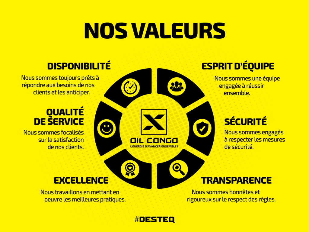 Valeurs x-oil